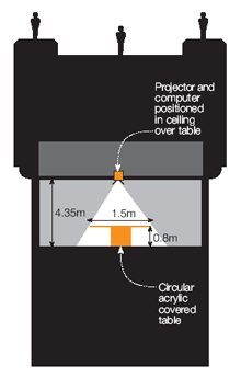 Bootham bar installation plan